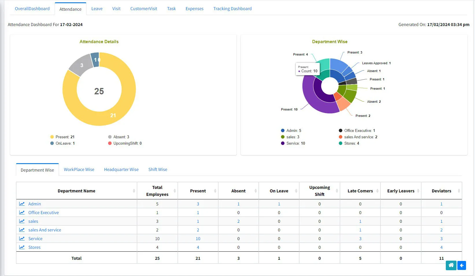 attendance_dashboard