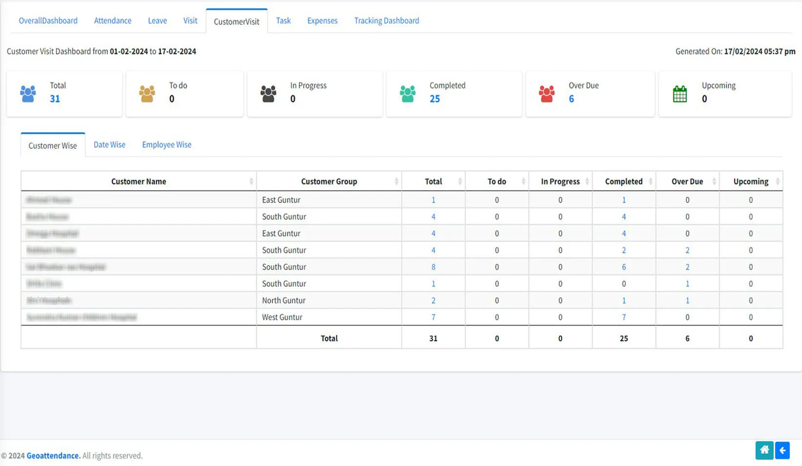 Customer Visit Dashboard