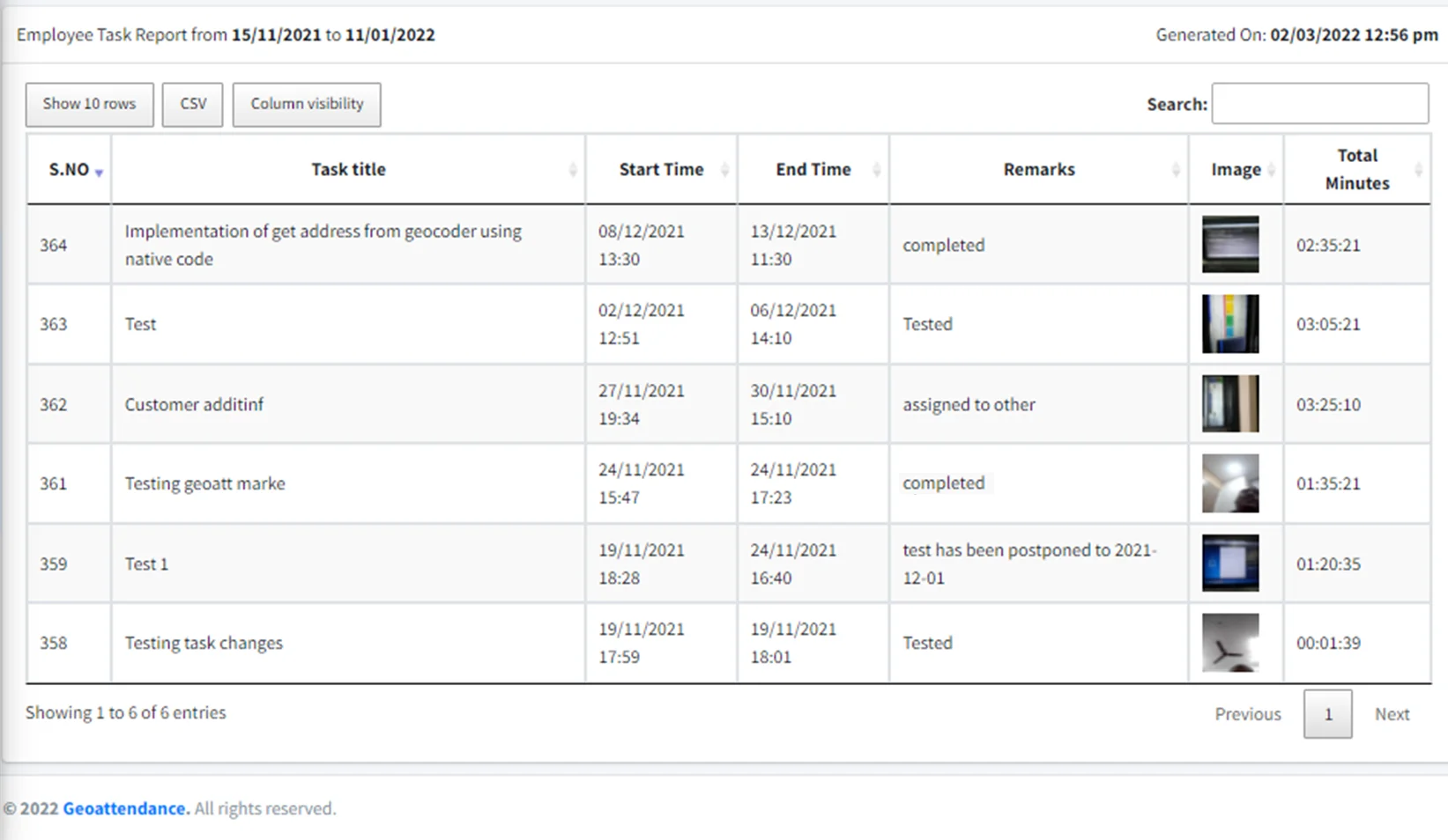 Employee Task Report