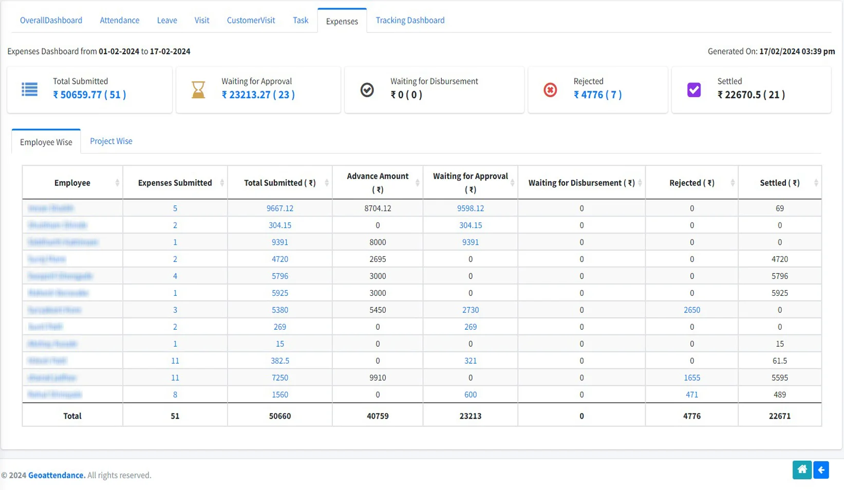 Expense Dashboard