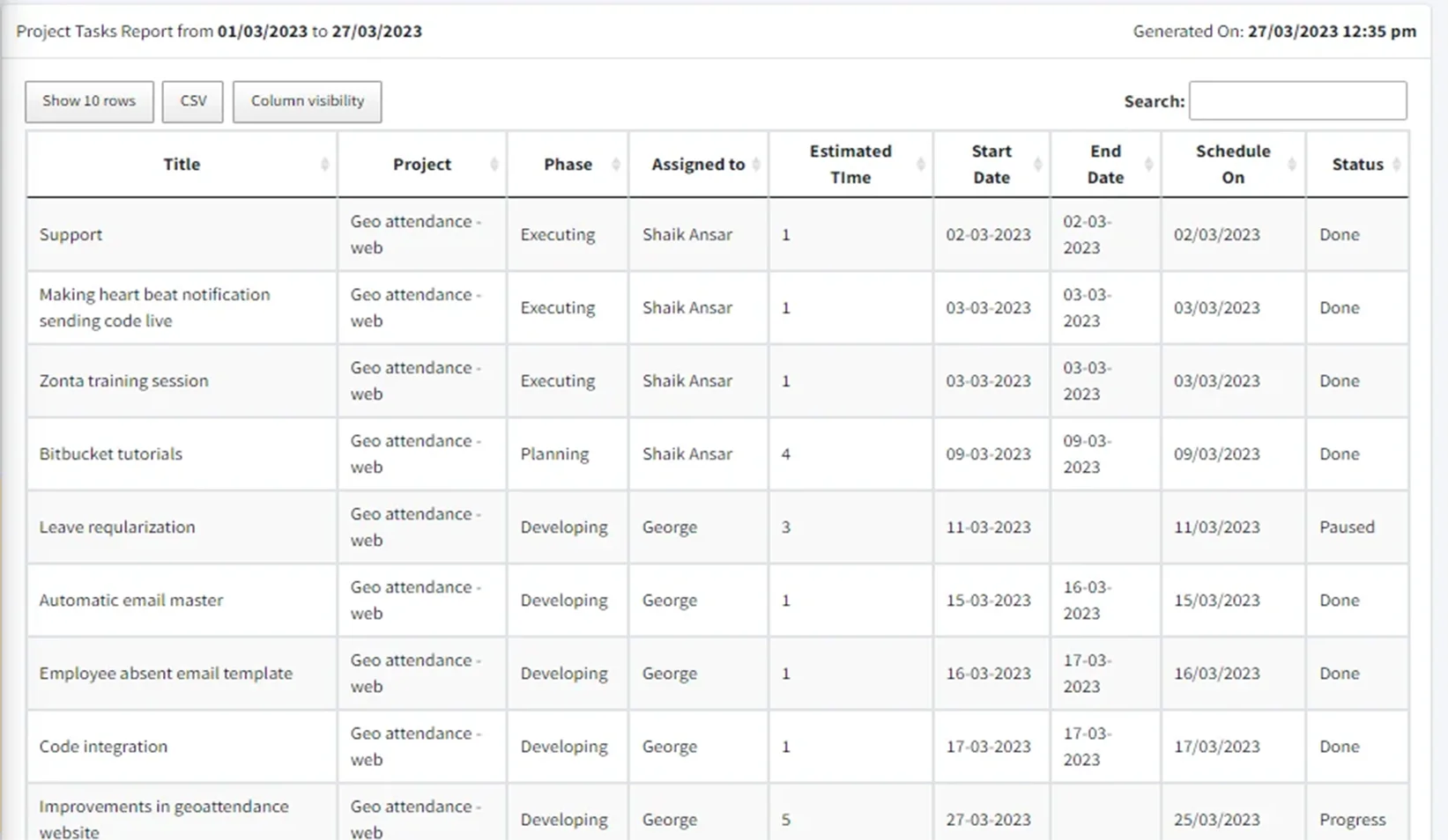 Project Task Report