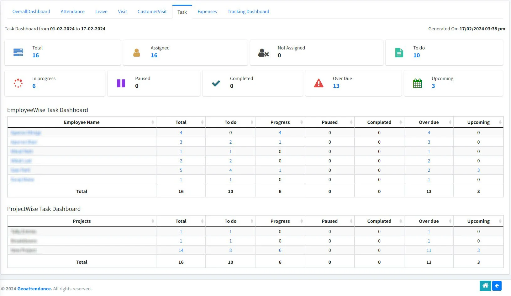 Task Dashboard