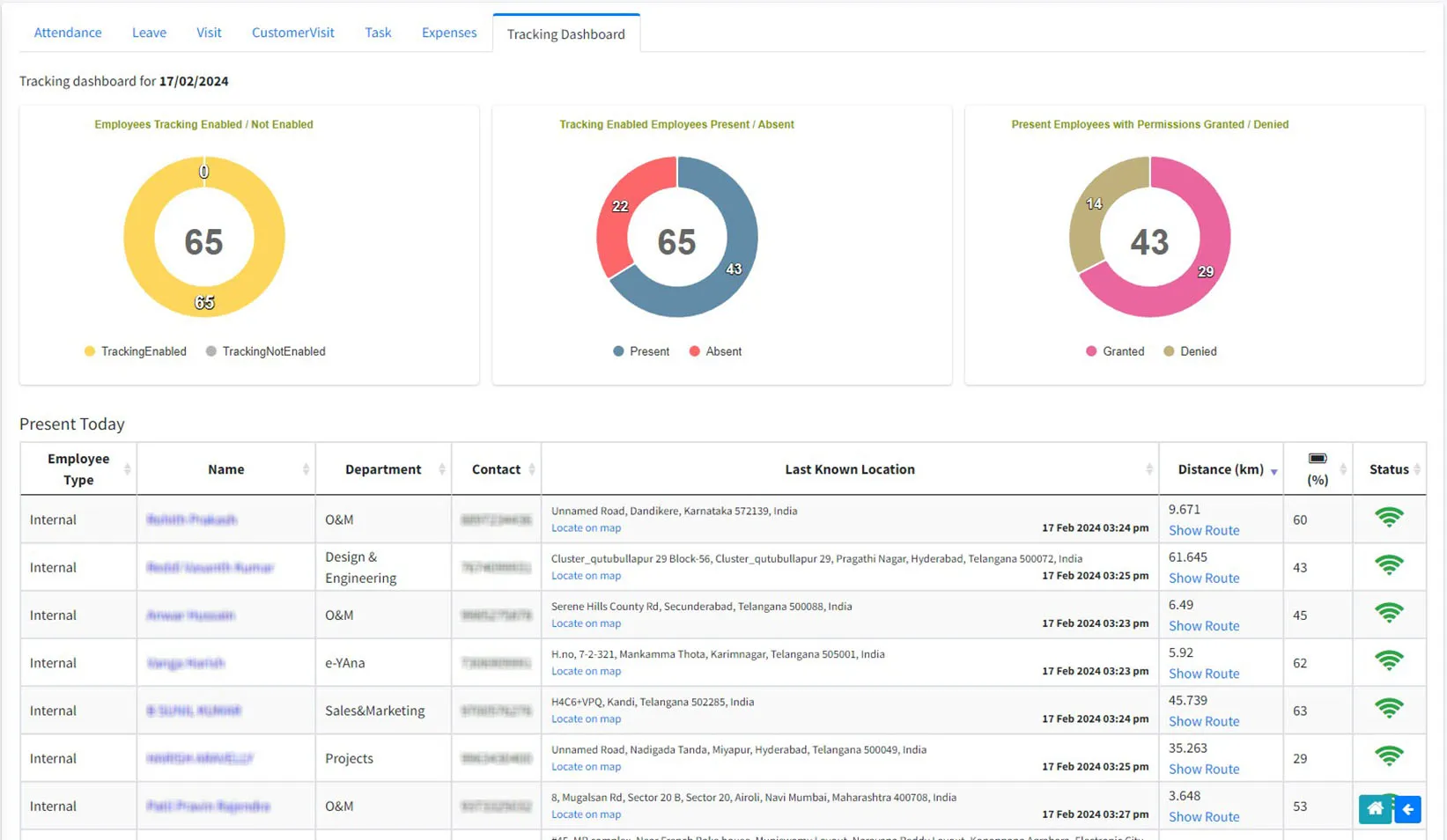 Tracking Dashboard